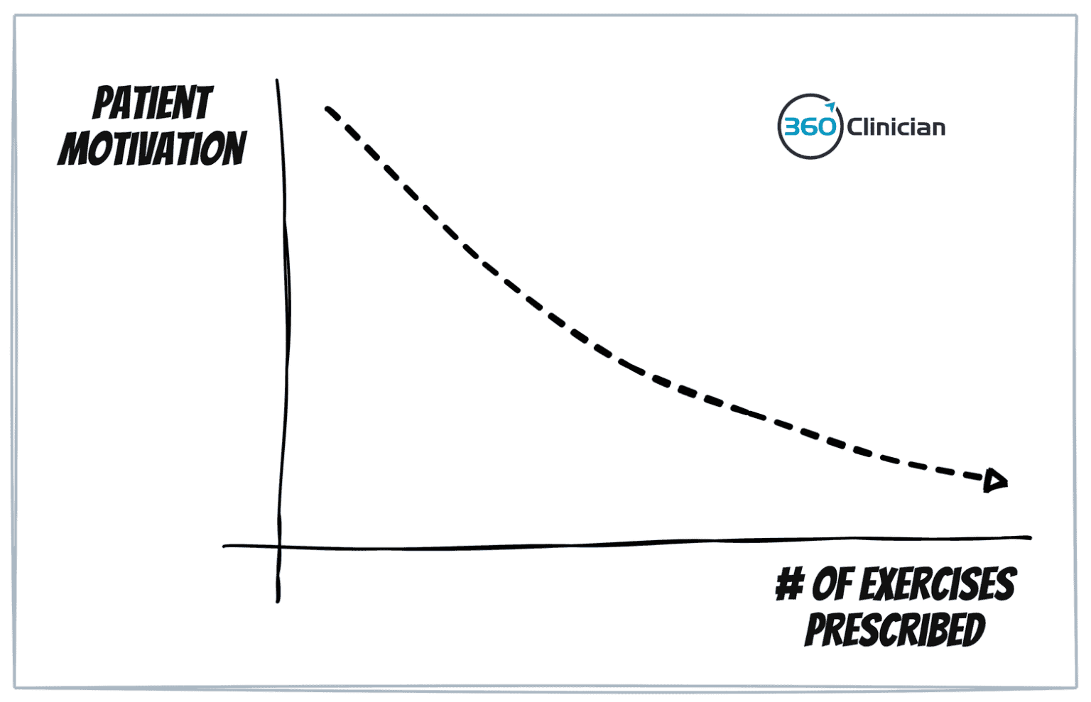 Problem Motivation Exercise The 2 Mistakes To Avoid With Exercise Prescription (& the Surprising ...