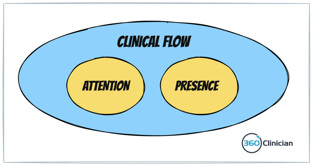 Attention and presence in relation to clinical flow