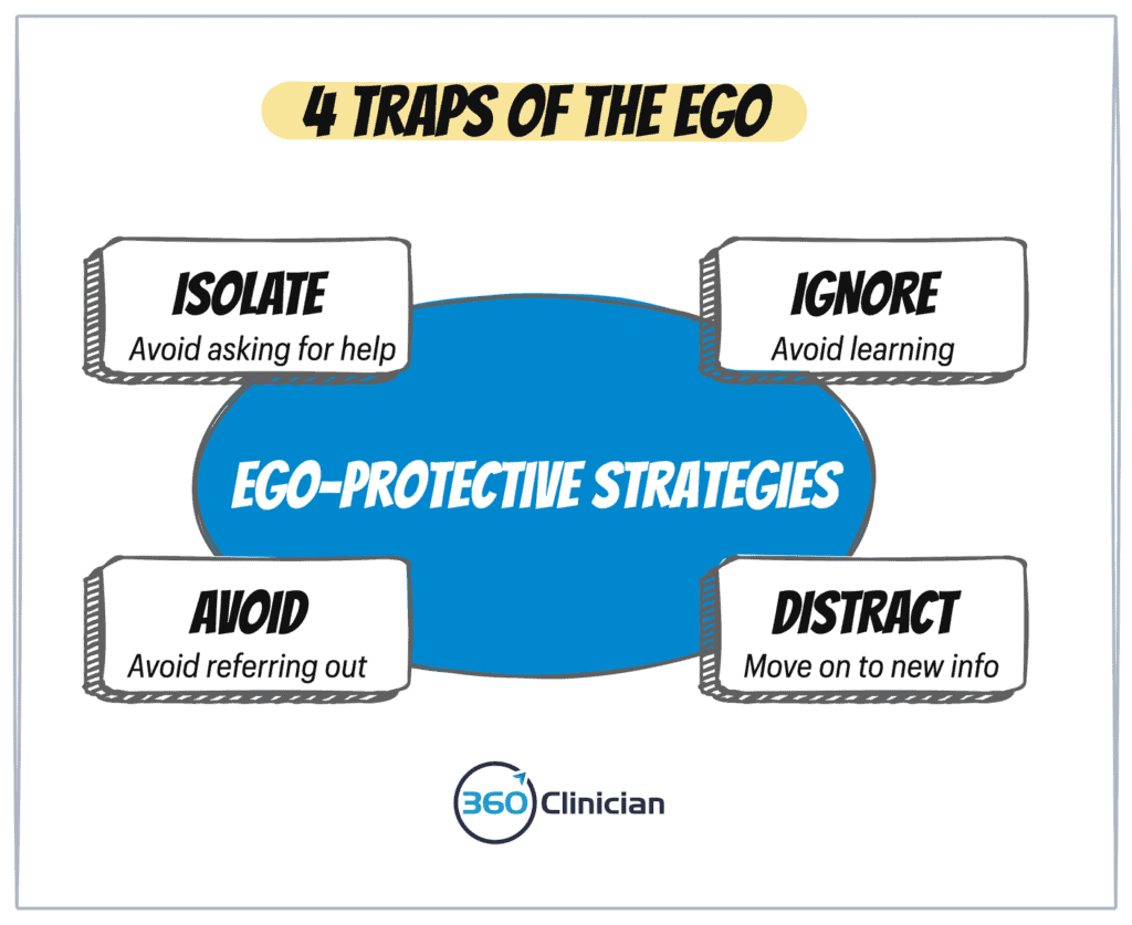 4 traps of the ego. Isolate, Ignore, Avoid and Distract.