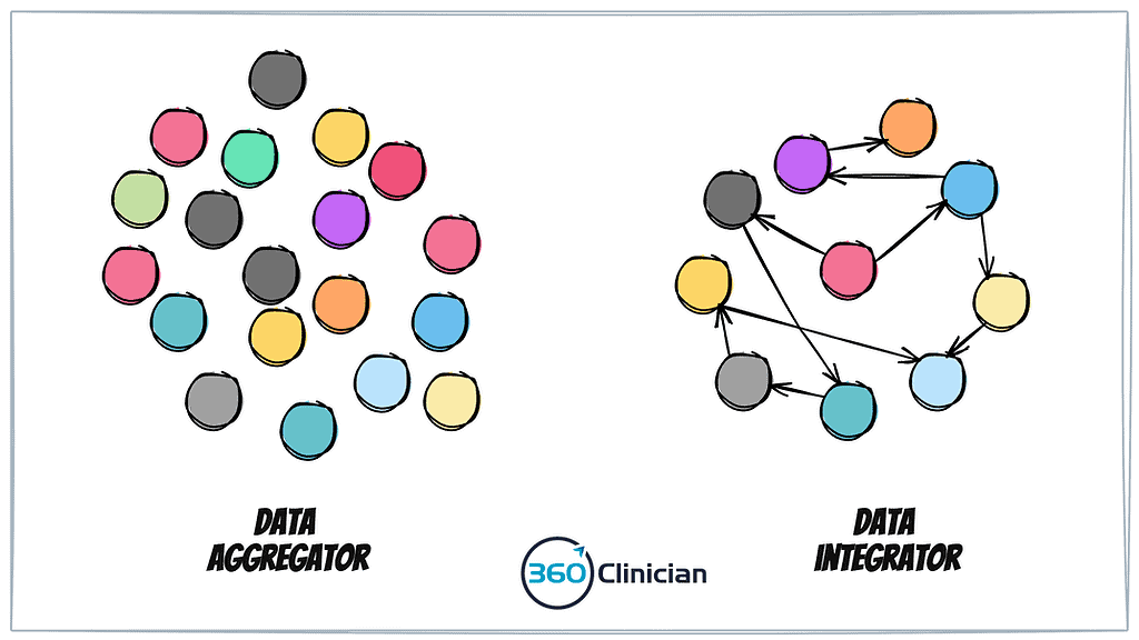 Data integrator vs. Data aggregator